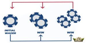 Paroli là cách chơi Tài Xỉu trên điện thoại được nhiều người lựa chọn